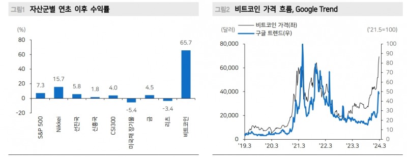 비트코인 1억원 시대, 크립토 생태계 재구축되며 시장 열기 지속될 것 - 메리츠證