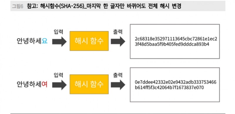 비트코인 1억원 시대, 크립토 생태계 재구축되며 시장 열기 지속될 것 - 메리츠證