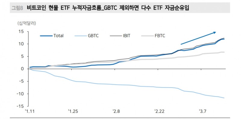 비트코인 1억원 시대, 크립토 생태계 재구축되며 시장 열기 지속될 것 - 메리츠證