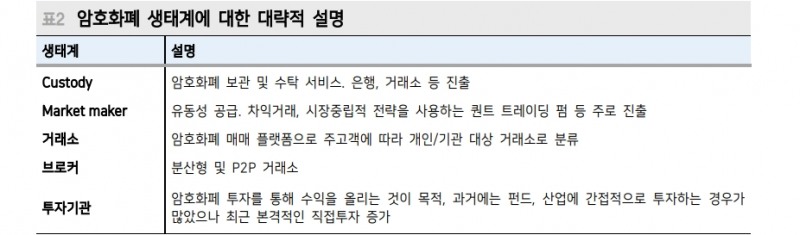 비트코인 1억원 시대, 크립토 생태계 재구축되며 시장 열기 지속될 것 - 메리츠證