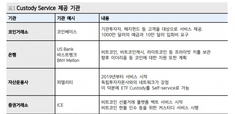 비트코인 1억원 시대, 크립토 생태계 재구축되며 시장 열기 지속될 것 - 메리츠證