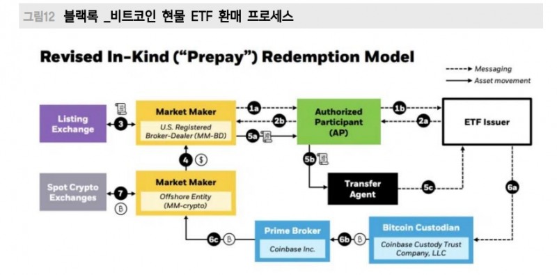 자료: 메리츠증권