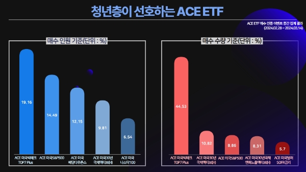 자료=한국투자신탁운용 제공