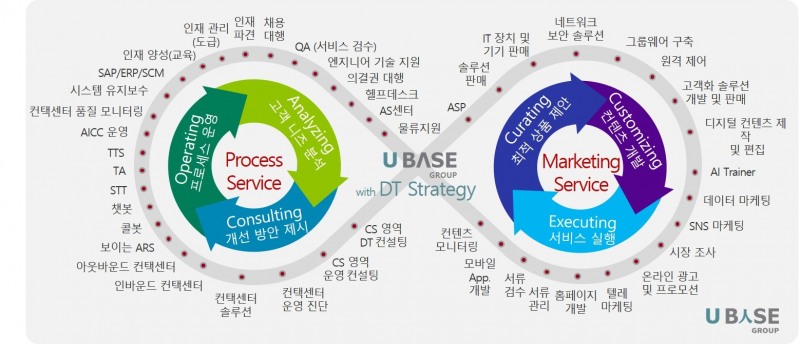 창립 26주년 유베이스, 유셀렉트-AICC 등 2024년 신규 서비스 발표