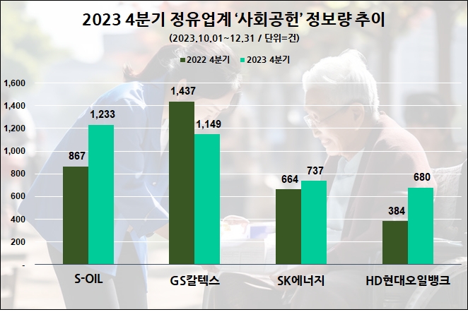 자료=데이터앤리서치 제공