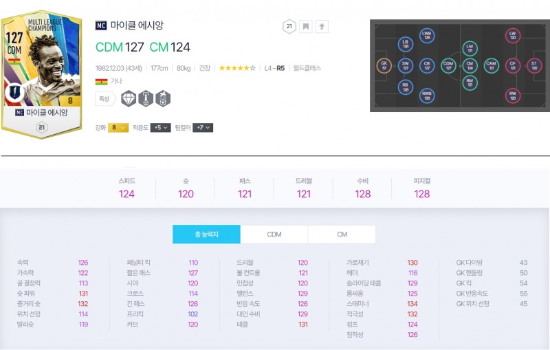 팀전 플레이오프 2R 경기 기준 MC 에시앙 스탯(사진=FC온라인 홈페이지 캡처).