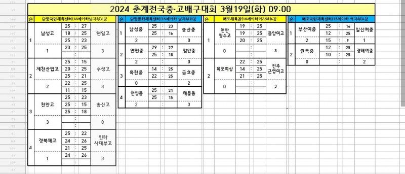 인하부고, 경북체고 꺾고 2024 춘계전국중고배구연맹전 4강 진출
