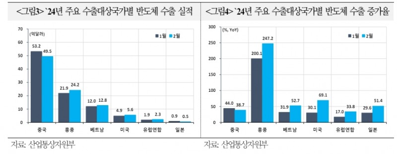 출처: 국제금융센터