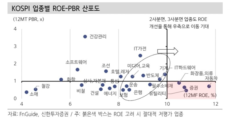 주식투자, B/S 시대의 도래 - 신한證