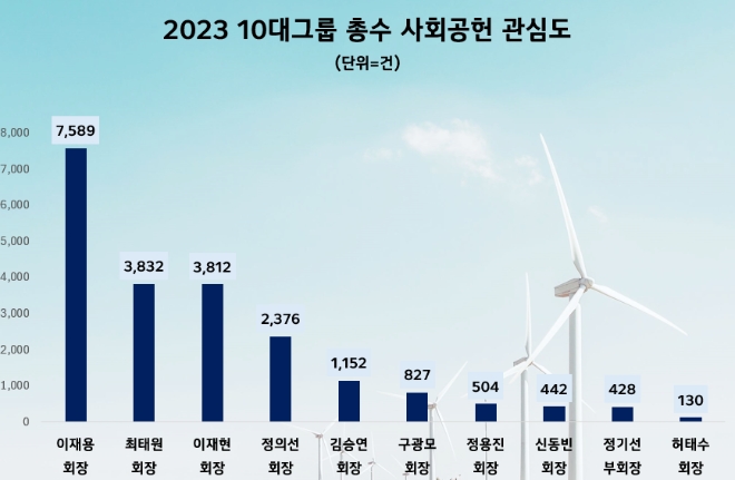 제공=데이터앤리서치