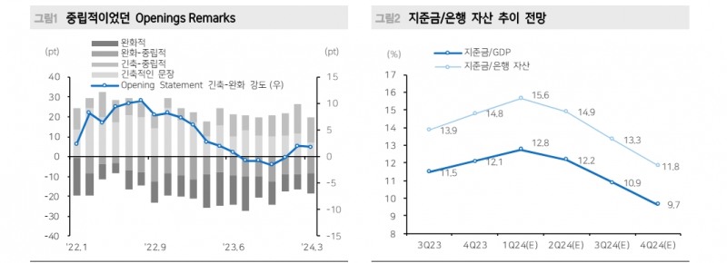 파월, 신중함 강조...데이터 디펜던트한 중립적 스탠스 - 메리츠證