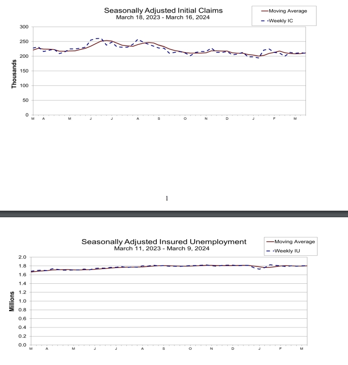 (상보) 미 신규실업 21만건으로 예상(21만2000건) 하회