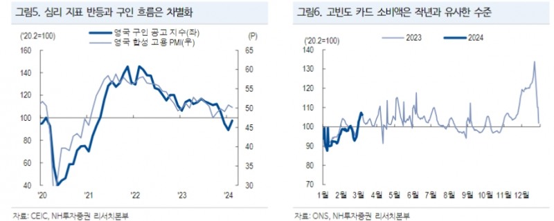 BoE, 금리 인하시점 조율 모드 진입...6월 인하 예상 - NH證