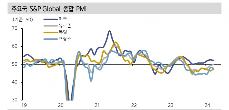 글로벌 제조업 경기 회복 확산 속에 물가 불안 경계할 필요 - 신한證