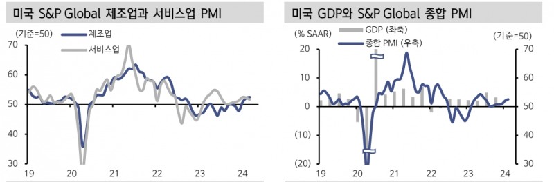 글로벌 제조업 경기 회복 확산 속에 물가 불안 경계할 필요 - 신한證