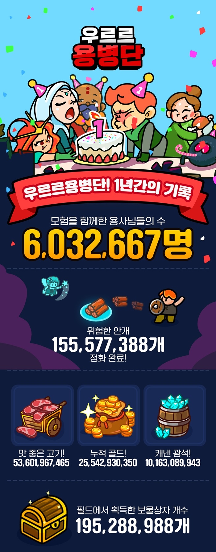 넵튠-플레이하드, '우르르용병단' 서비스 1주년 인포그래픽 공개