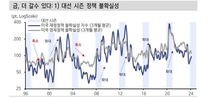 자료: 신한투자증권