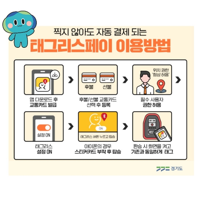 이미지=경기도 제공