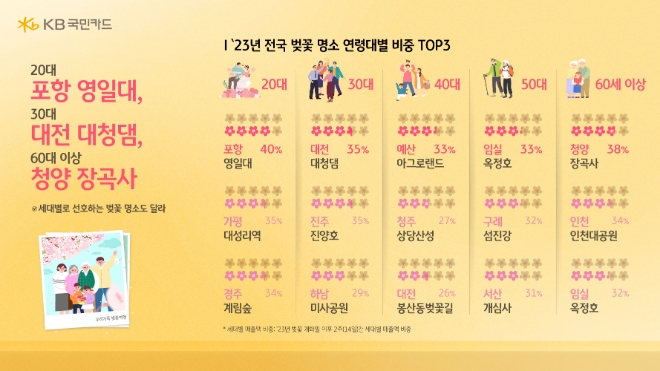 이미지=KB국민카드 제공