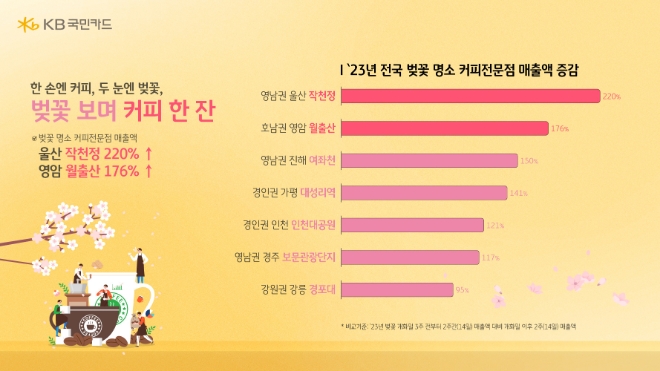 이미지=KB국민카드 제공