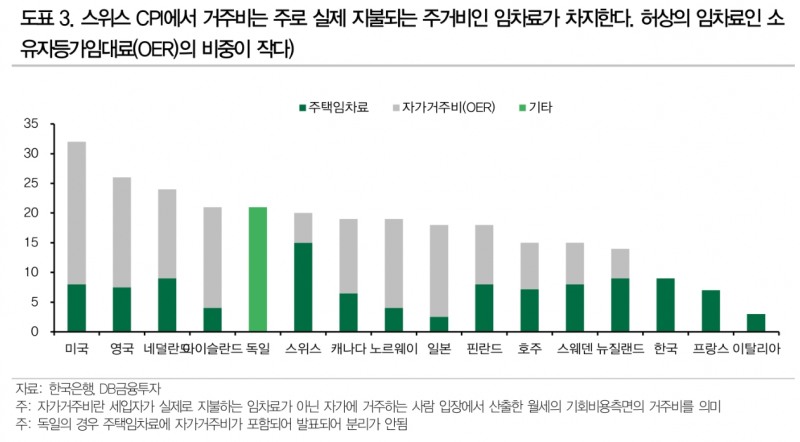 자료: DB금융투자