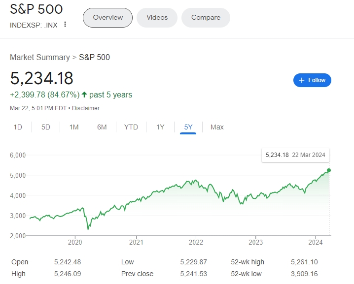 (상보) 골드만삭스 "메가캡 랠리 속 S&P500, 연말 6000 갈 수도"