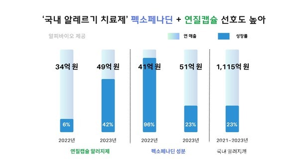 알피바이오제공