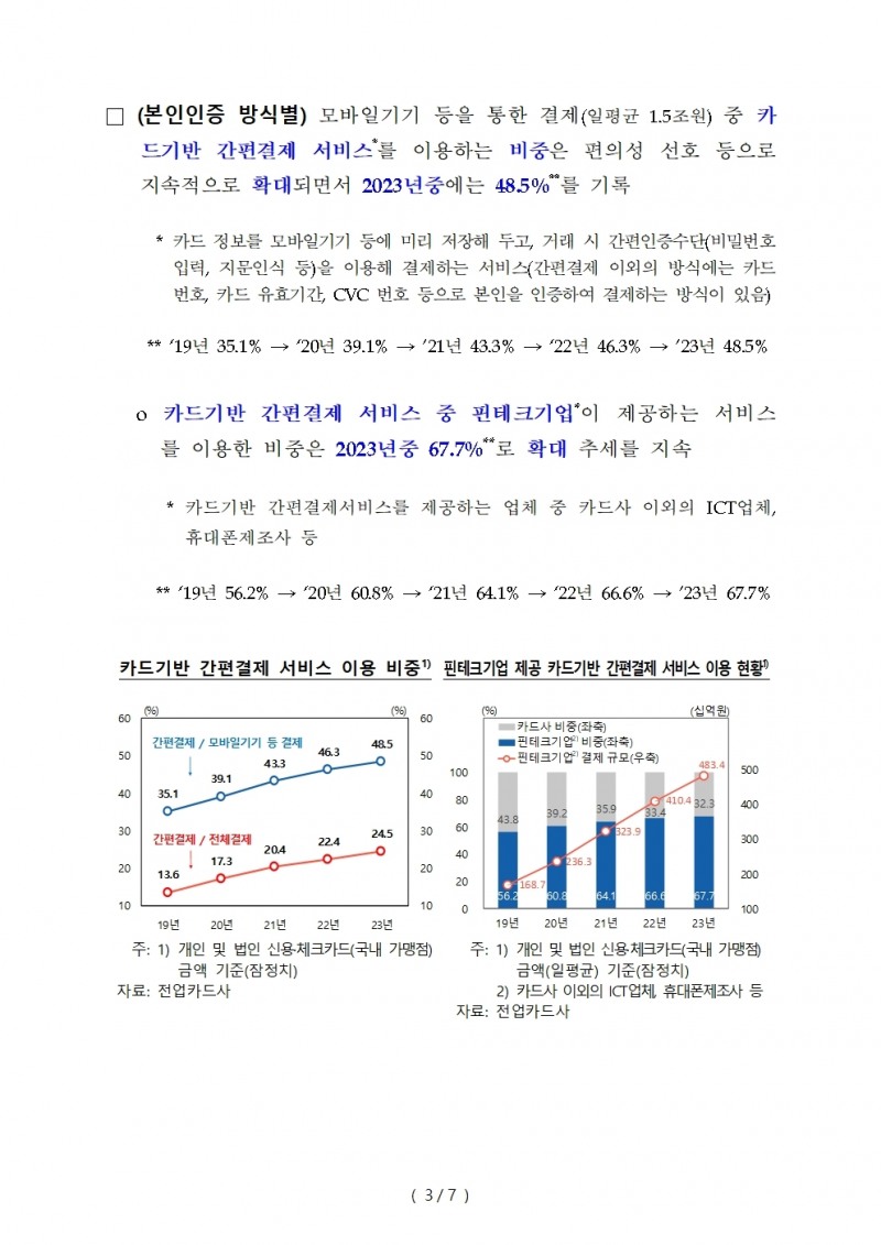 지난해 지급카드 일평균 3.3조원 이용...전년비 6.2%↑ - 한은
