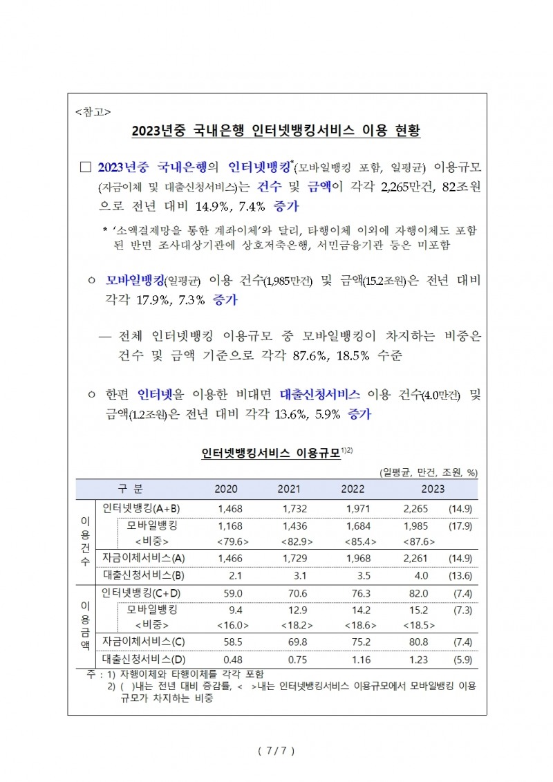 지난해 지급카드 일평균 3.3조원 이용...전년비 6.2%↑ - 한은