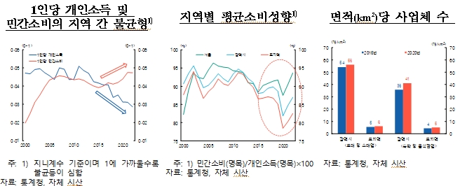 1분기 지역경제 전분기 수준 유지...향후 1분기에 비해 소폭 개선 예상 - 한은