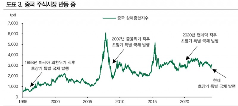 자료: DB금융투자