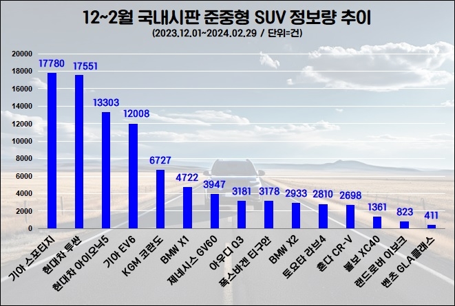 자료=데이터앤리서치 제공