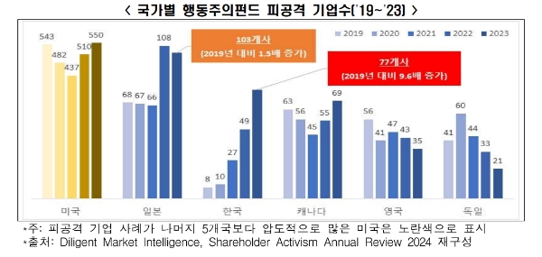 자료=한경협