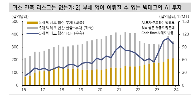 연준 과소 긴축 리스크 감안...주식 보면 금리 낮출 이유 없기 때문 - 신한證