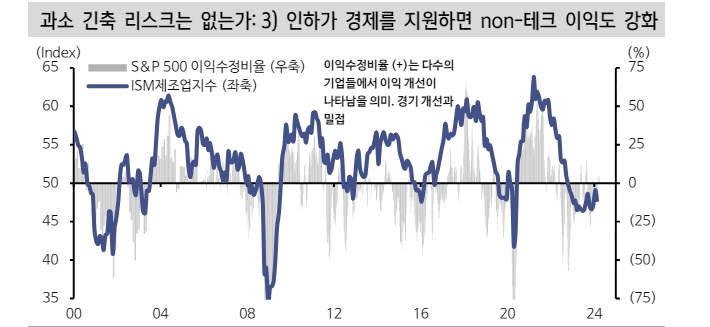 자료: 신한투자증권