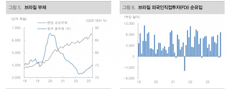 자료: 대신증권