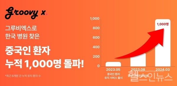 그루비엑스제공