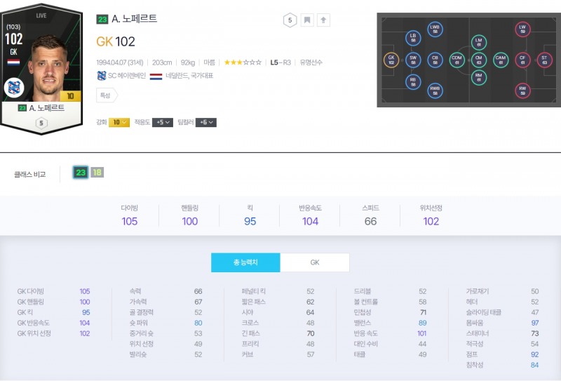 kt 롤스터 vs 광동 프릭스 그랜드 파이널 기준 23 노페르트 스탯(사진=FC온라인 홈페이지 캡처).