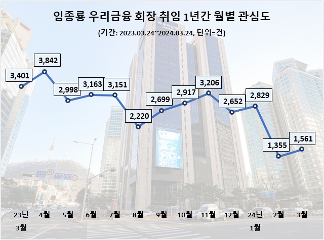 자료=데이터앤리서치 제공 (이하 동일)