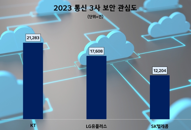 제공=데이터앤리서치