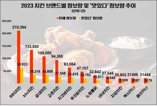 자료=데이터앤리서치(이하 동일)