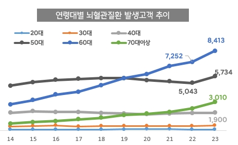 자료=한화생명 제공