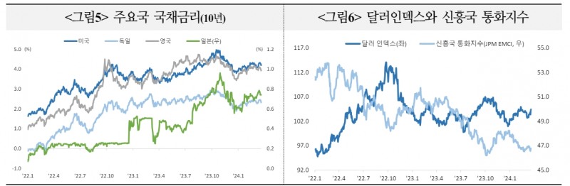 글로벌 펀드자금 견조한 유입엔 경제 연착륙 기대 작용...美 물가 따라 펀드자금 흐름 반전될 수도 - 국금센터