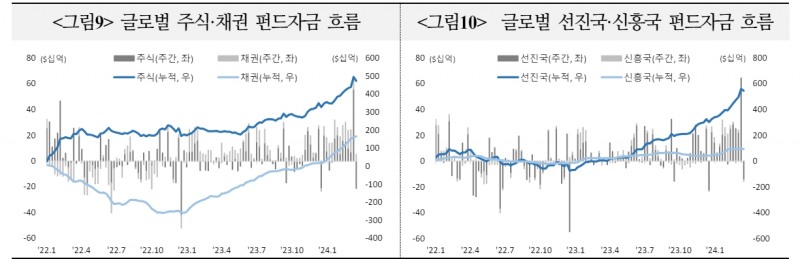 자료: 국제금융센터