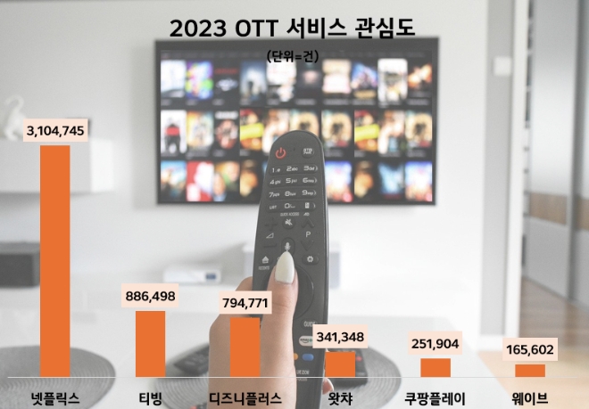 제공=데이터앤리서치