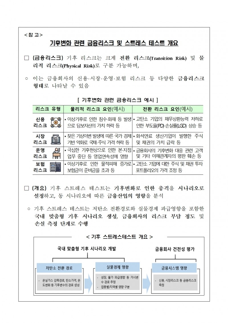 한은・금감원, 15개 금융사와 공동 기후 스트레스 테스트 실시 추진