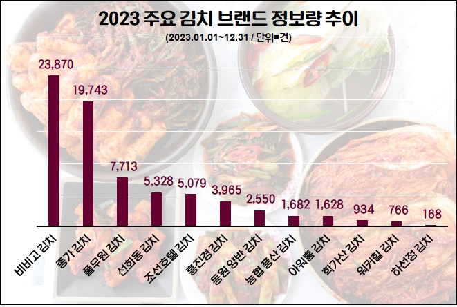 자료=데이터앤리서치 제공