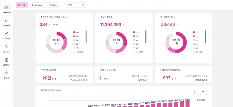 처링 크리에이터 대시보드 (제공=피처링)