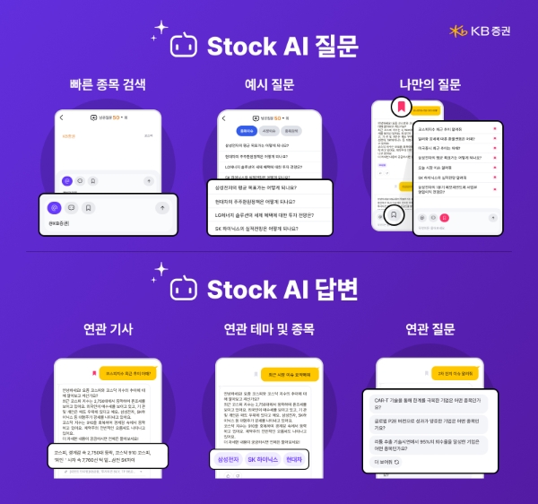 KB증권, AI활용해 투자정보 제공하는 ‘Stock AI’ 출시