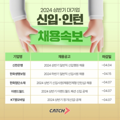 신한은행·한화·이랜드 등 상반기 대기업 채용 시작